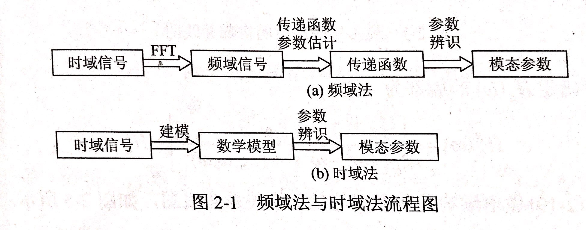 昌利在判断金刚石锯片结构的动态特性是通过模态参数直接体现出来的