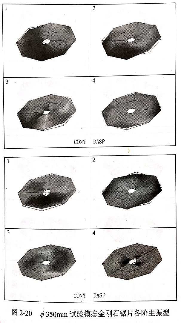 金刚石锯片模态试验频响函数､各阶模态振型等实验结果