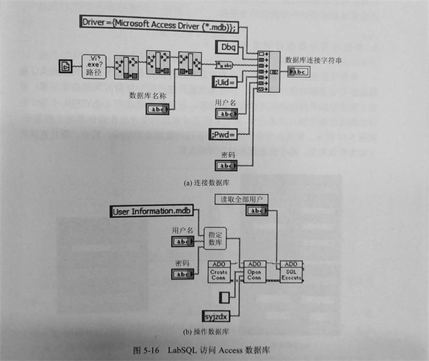 金刚石切割片检测系统软件的用户登录及管理模块