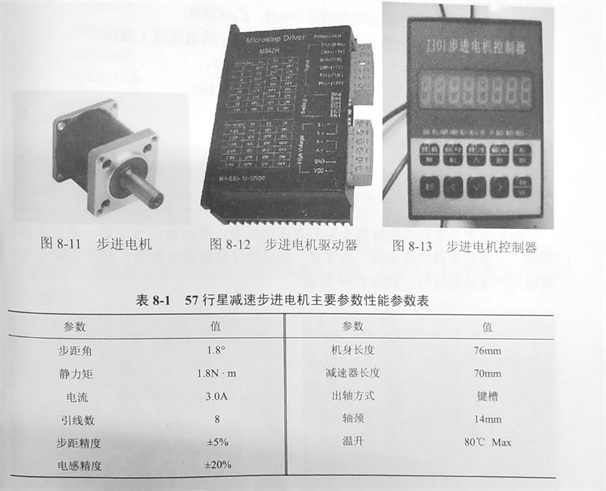 金刚石锯片检测平台的驱动控制装置