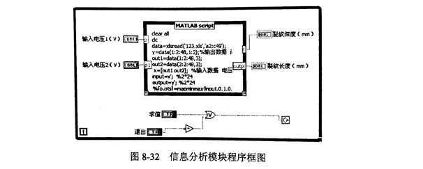 金刚石锯片检测的信号分析模块的程序设计