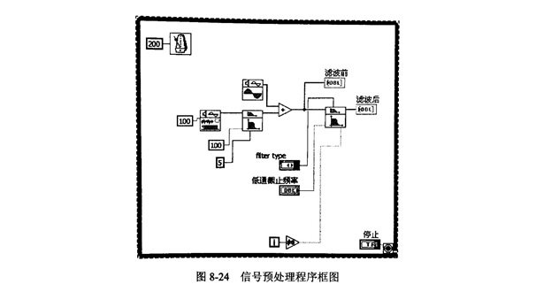 金刚石切割片检测信号预处理模块的设计与实现!