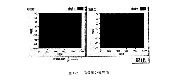 金刚石切割片检测信号预处理模块的设计与实现!