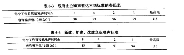 金刚石锯片加工产生的噪音的降噪措施有哪些