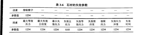 金刚石切割片在LS-DYNA有限元模拟中的石材本构材料选择