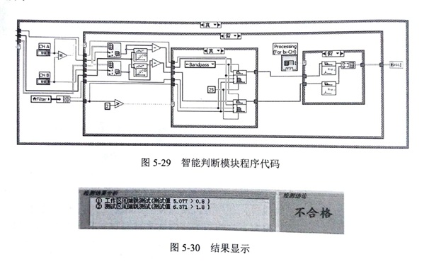 金刚石锯片检测的历史数据查询及智能判断模块分析