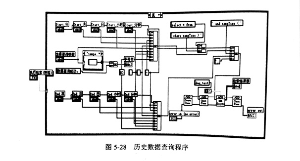 金刚石锯片检测的历史数据查询及智能判断模块分析