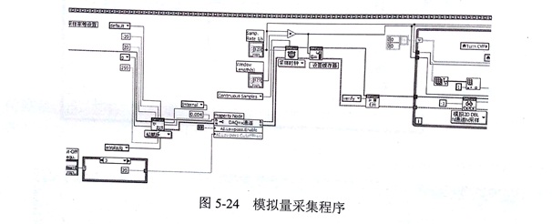 金刚石切割片的数据采集及信号分析模块