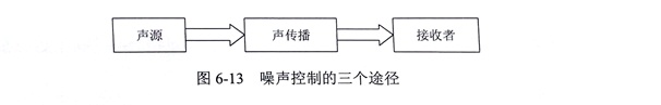 金刚石锯片加工产生噪音的无源控制方法