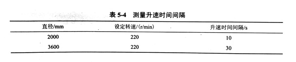 金刚石锯片采样参数设置试验具体分析