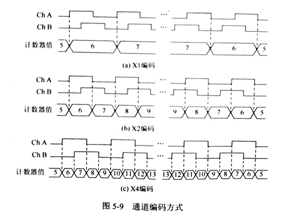 使用频率法对金刚石切割片的进行测量研究（二）