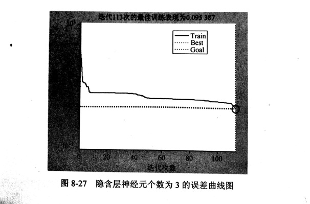 金刚石锯片的BP神经网络法的隐含层数及隐含层节点数设计