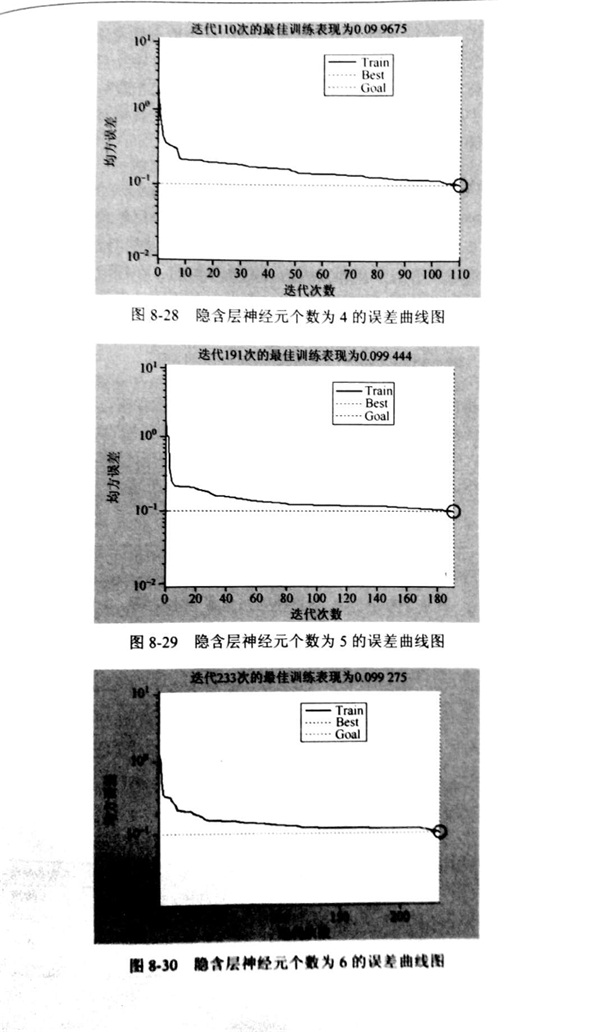 金刚石锯片的BP神经网络法的隐含层数及隐含层节点数设计