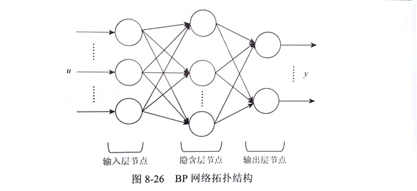 钎焊金刚石锯片检测系统数据分析之BP神经网络原理