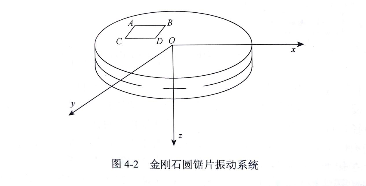 探究金刚石切割片的横向振动方程式的建立